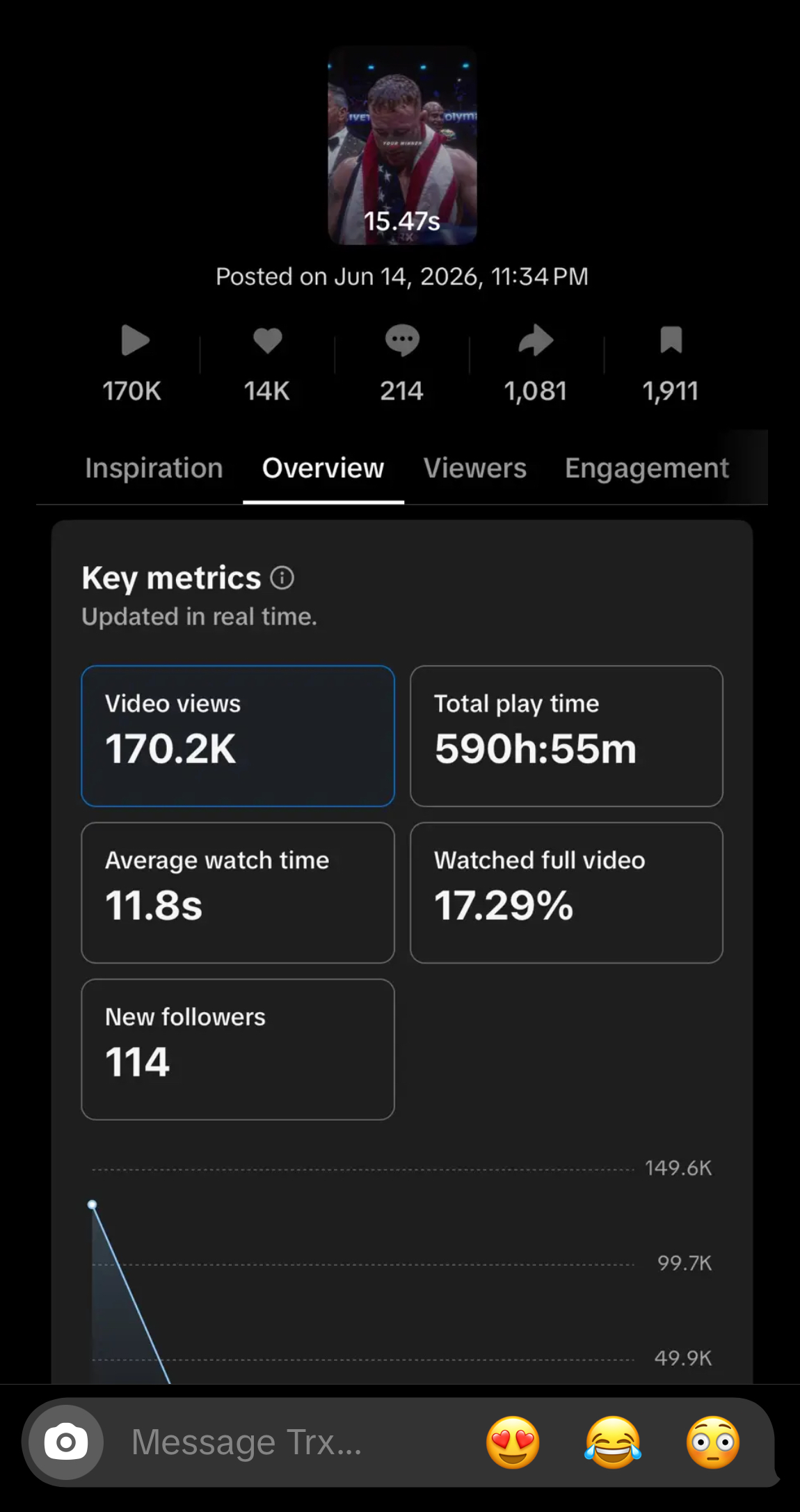 TikTok analytics, 170.2K views