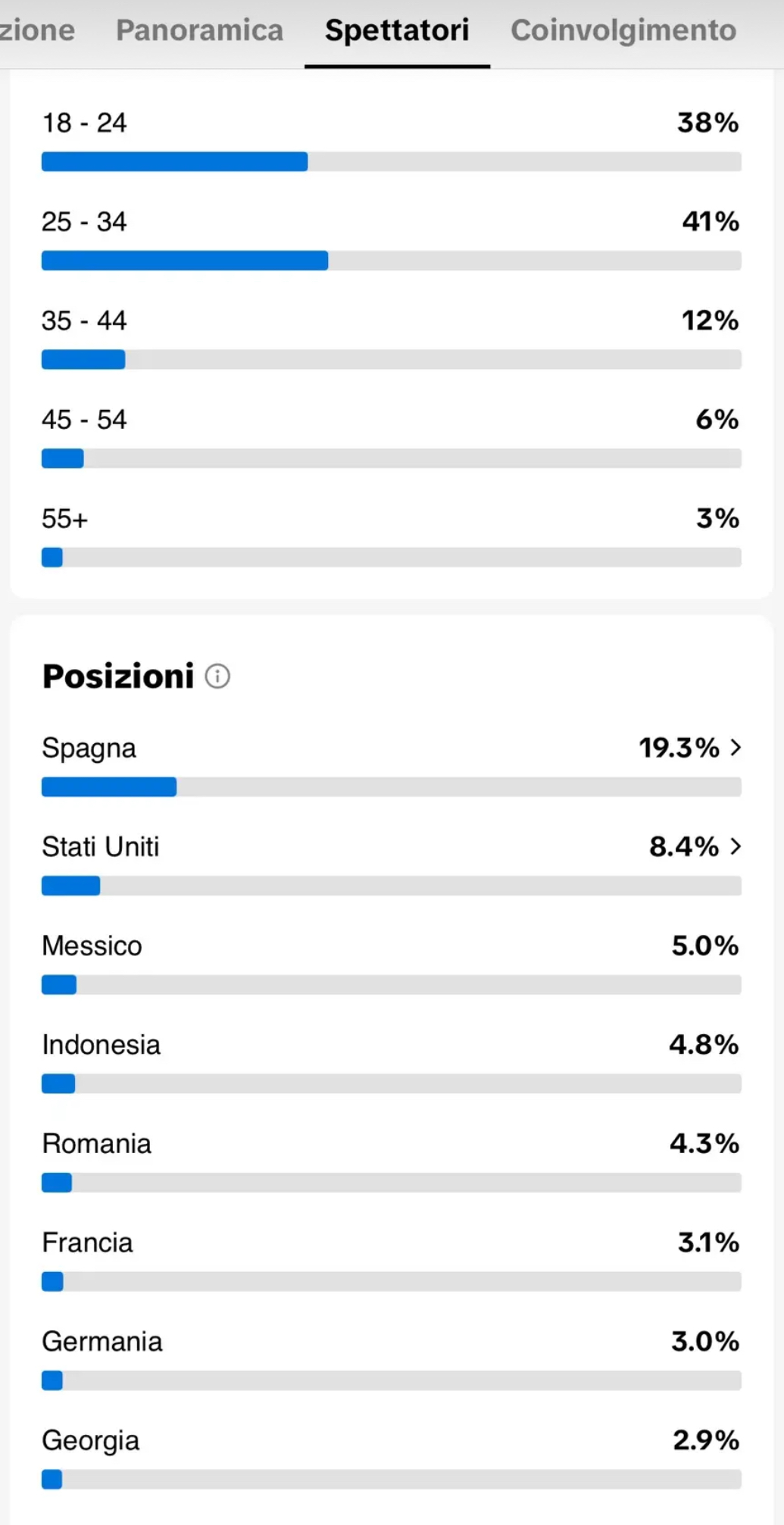 TikTok audience breakdown