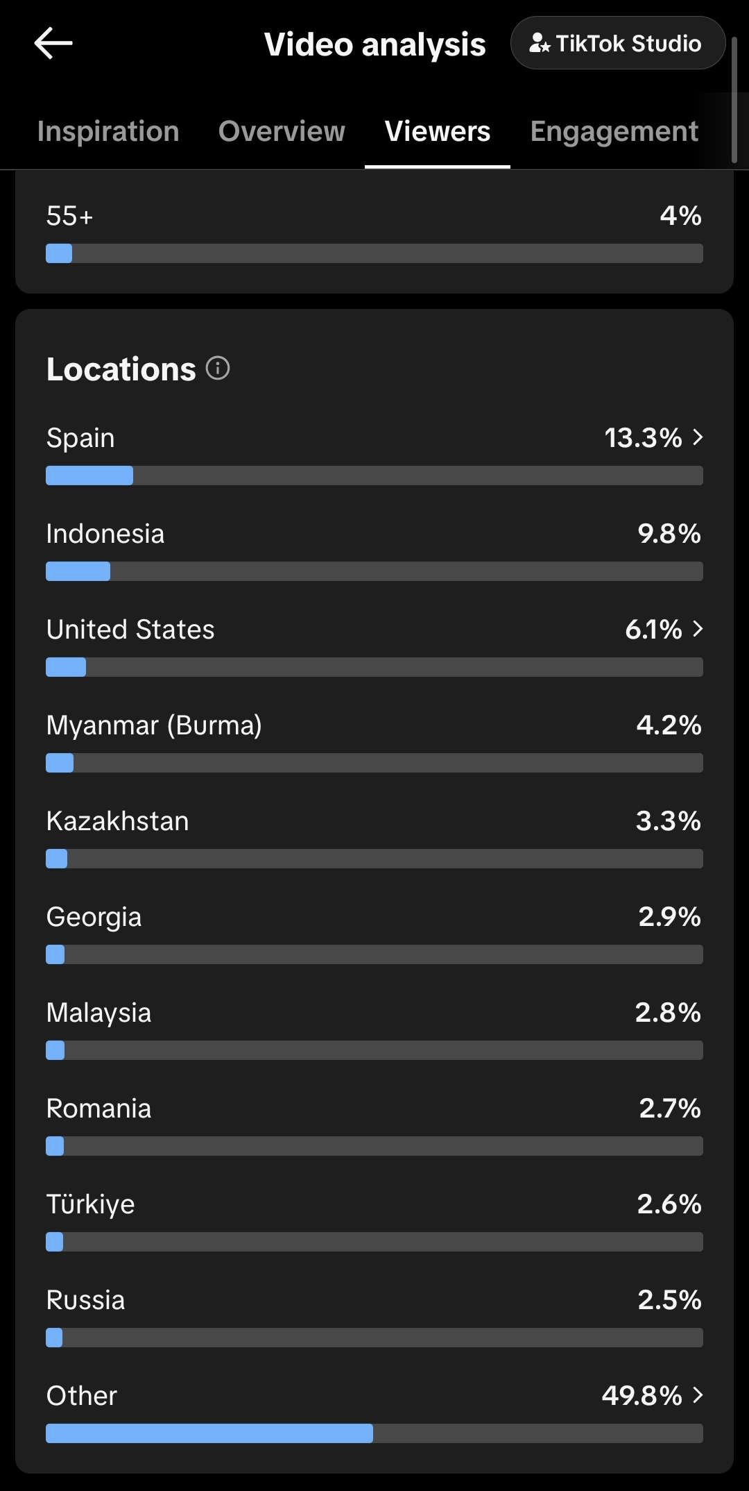 TikTok audience locations